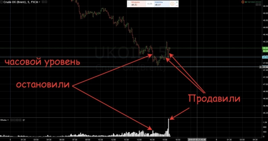 Я в упор не вижу разворота по нефти, поэтому я в лонги!