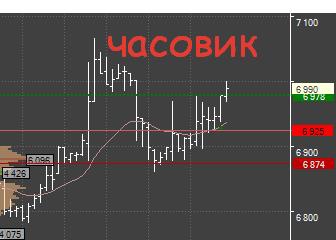 Немного о фьючерсе на акции ВТБ