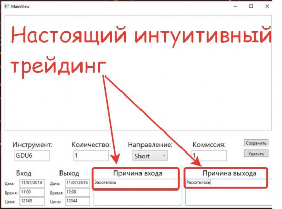 Настоящий интуитивный трейдинг!