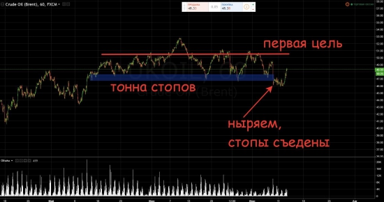 Про нефть простым языком на одной картинке...