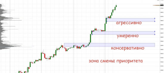 Когда уже кончится эта истерика или где купить SI