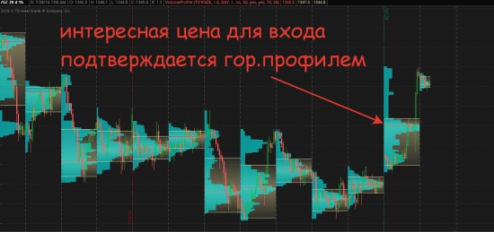 Золото и нефть куда лучше торговать и как