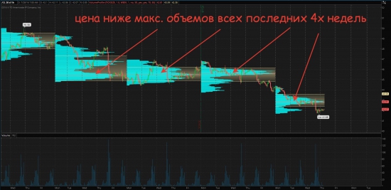 Золото и нефть куда лучше торговать и как