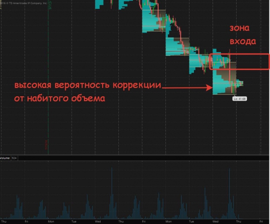 Золото и нефть куда лучше торговать и как