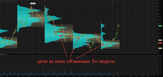 Золото и нефть куда лучше торговать и как