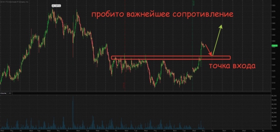 Золото и нефть куда лучше торговать и как