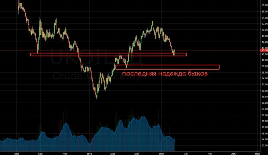 Все ожидания оправдались...а что дальше?(SI, RI, GD, BR, SR)