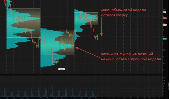 Нефть по объемам и уровням, просто и без бреда