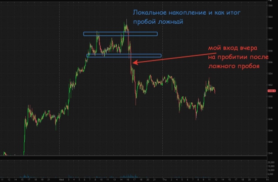 Золото - просто и без понтов, по уровням и объемам.