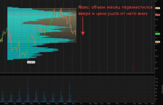 Нефть по объемам и уровням, просто и без бреда