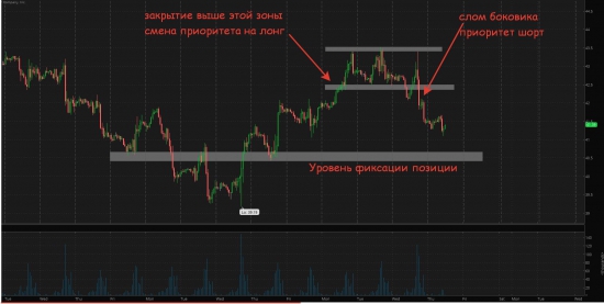 Нефть по объемам и уровням, просто и без бреда