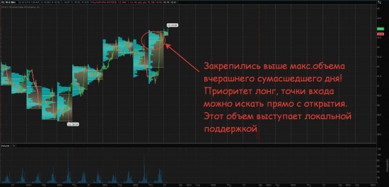 Что в итоге с нефтью и золотом....смотрим