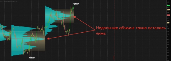 Что в итоге с нефтью и золотом....смотрим