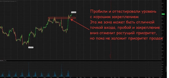 Что в итоге с нефтью и золотом....смотрим