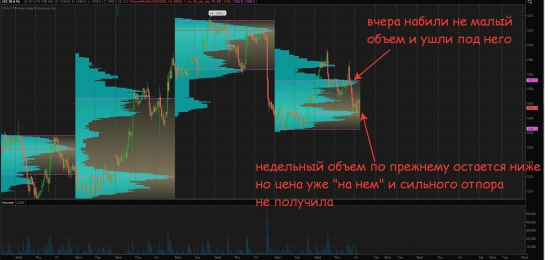 Что в итоге с нефтью и золотом....смотрим