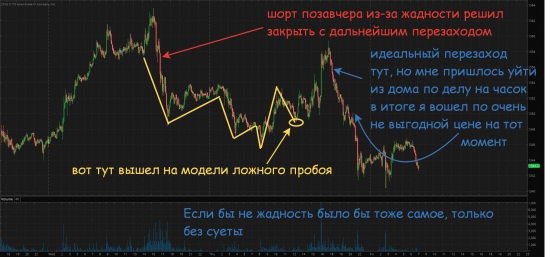 Что в итоге с нефтью и золотом....смотрим