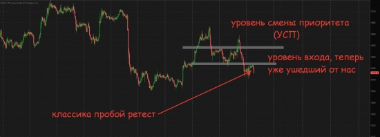 Что в итоге с нефтью и золотом....смотрим