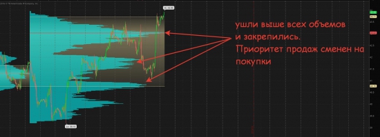 Что в итоге с нефтью и золотом....смотрим