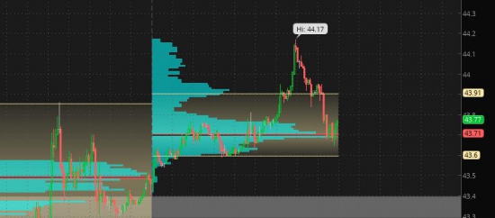 Нефть