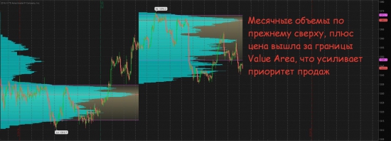 Что в итоге с нефтью и золотом....смотрим