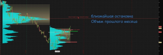 Что в итоге с нефтью и золотом....смотрим