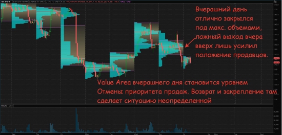 Что в итоге с нефтью и золотом....смотрим