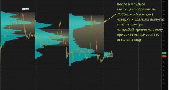 Золото и нефть...продолжение