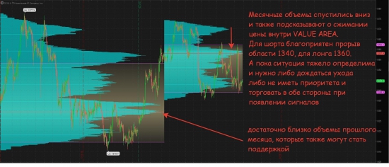 Золото и нефть...продолжение