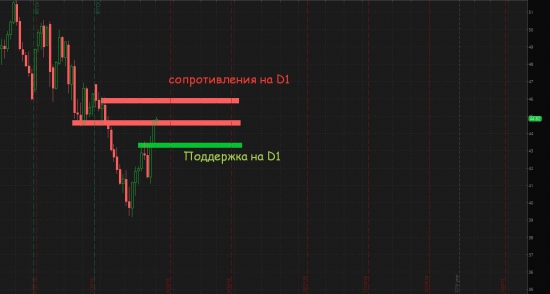 Золото и нефть...продолжение