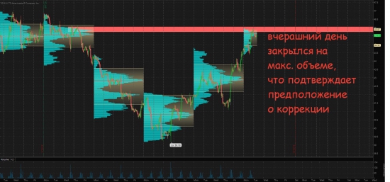 Золото немного потерялось, нефть разбежалась + немного про Евро-бакс