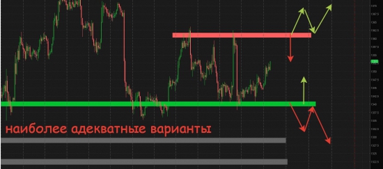 Золото немного потерялось, нефть разбежалась + немного про Евро-бакс