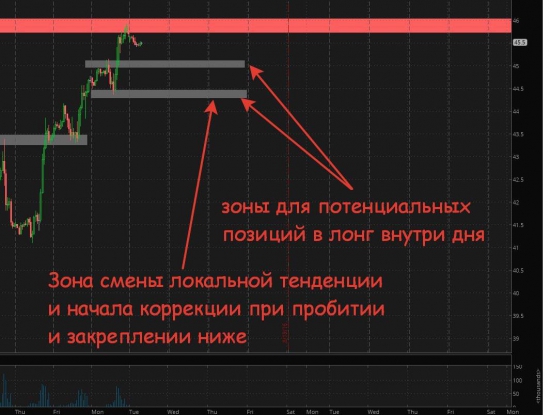 Золото немного потерялось, нефть разбежалась + немного про Евро-бакс