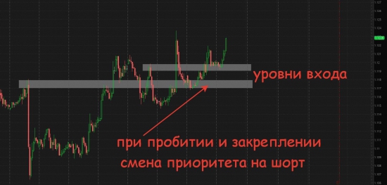 Золото немного потерялось, нефть разбежалась + немного про Евро-бакс