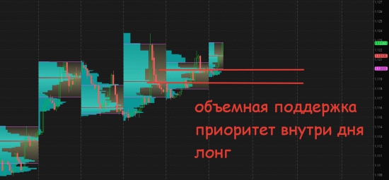 Золото немного потерялось, нефть разбежалась + немного про Евро-бакс