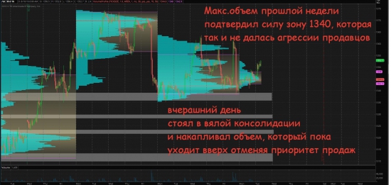 Золото немного потерялось, нефть разбежалась + немного про Евро-бакс