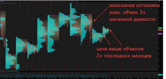 Золото немного потерялось, нефть разбежалась + немного про Евро-бакс