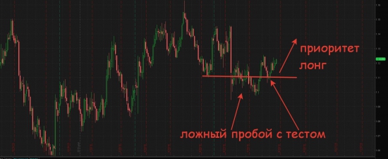 Золото немного потерялось, нефть разбежалась + немного про Евро-бакс