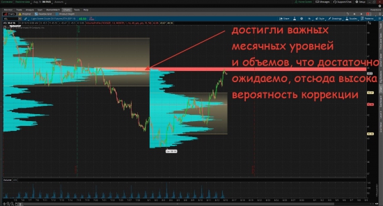 Золото немного потерялось, нефть разбежалась + немного про Евро-бакс