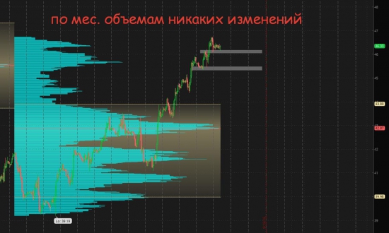 Золото, нефть, евро/бакс - объемы и уровни