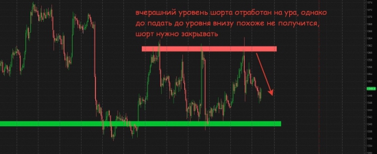 Золото, нефть, евро/бакс - объемы и уровни