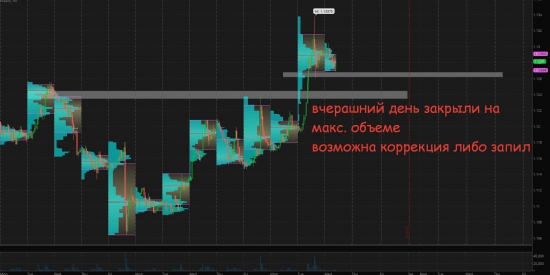 Золото, нефть, евро/бакс - объемы и уровни