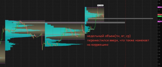 Золото, нефть, евро/бакс - объемы и уровни