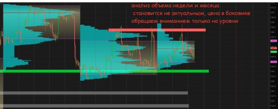 Золото, нефть, евро/бакс - объемы и уровни