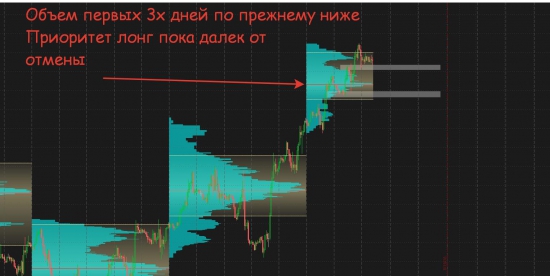 Золото, нефть, евро/бакс - объемы и уровни