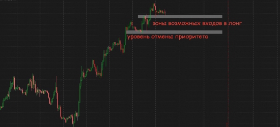 Золото, нефть, евро/бакс - объемы и уровни