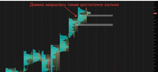 Золото, нефть, евро/бакс - объемы и уровни