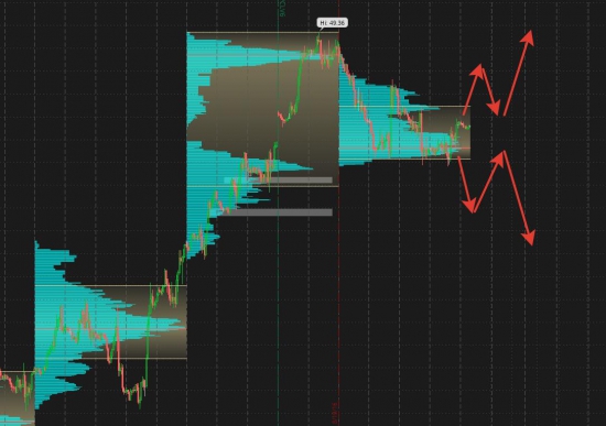 Нефть...сигнал близок