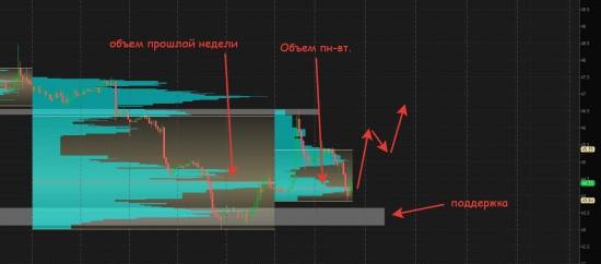 Трезвый взгляд по нефти на данный момент времени