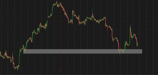 Трезвый взгляд по нефти на данный момент времени