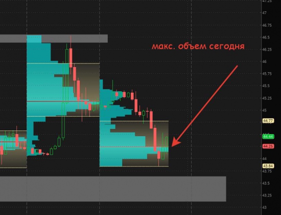 Трезвый взгляд по нефти на данный момент времени